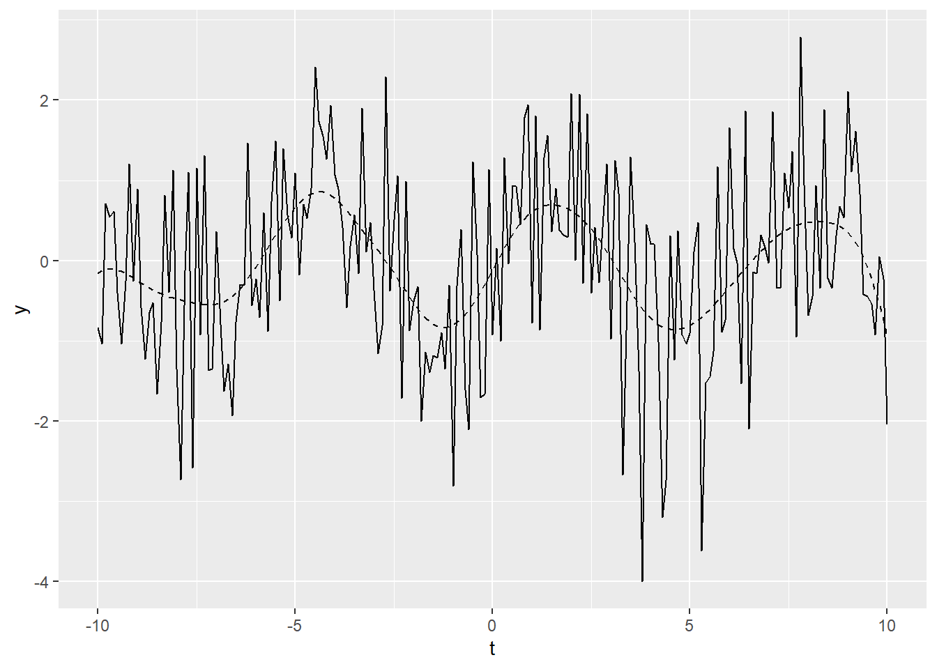 Example time series plot