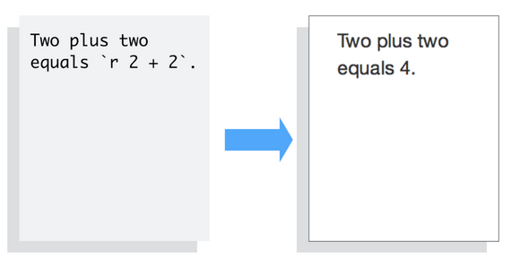 Rendered document with R code in a line of a text.